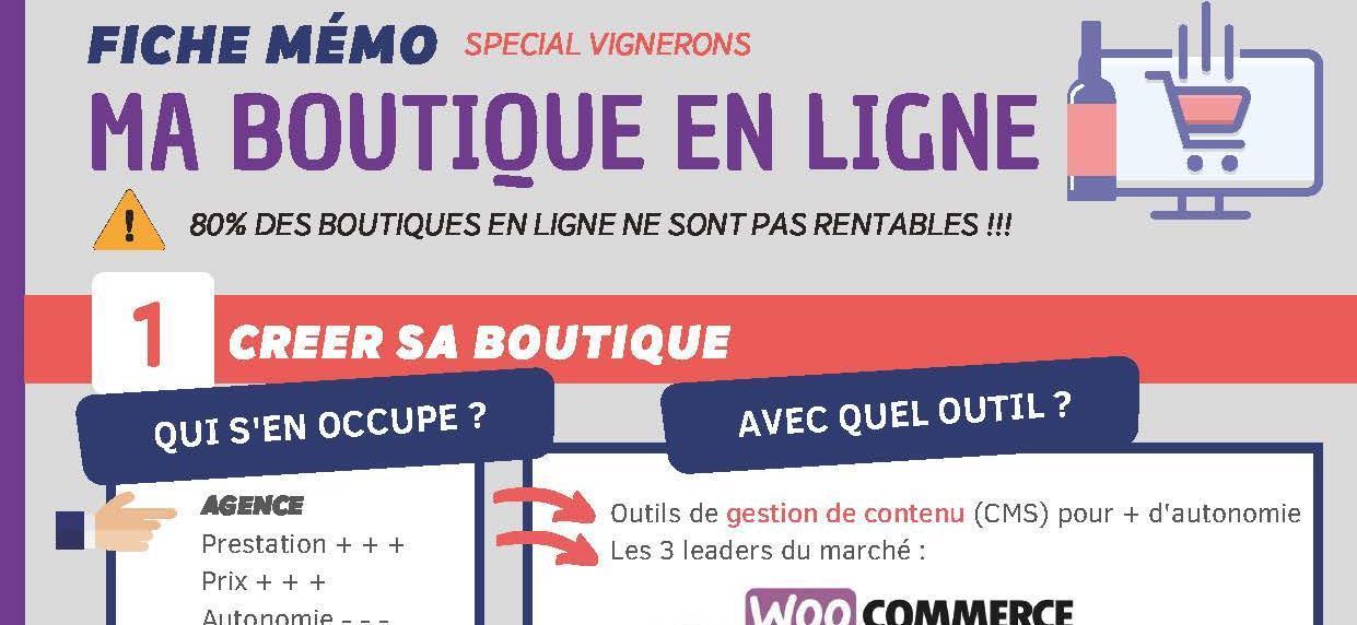 Fiche Mémo : Ma boutique en ligne