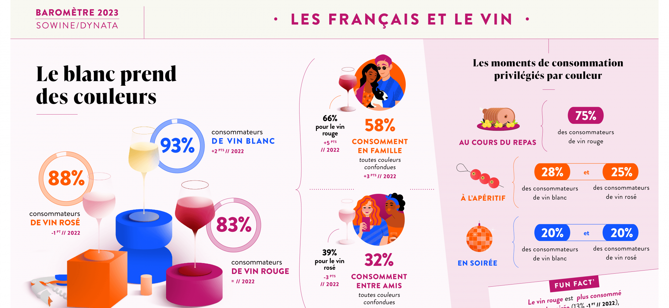 Les Français et le Vin