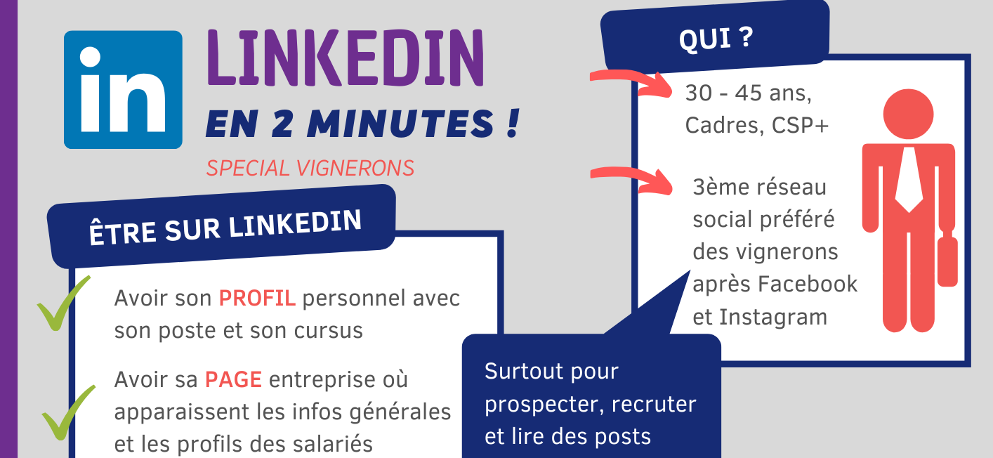 Tout Linkedin en 5 minutes