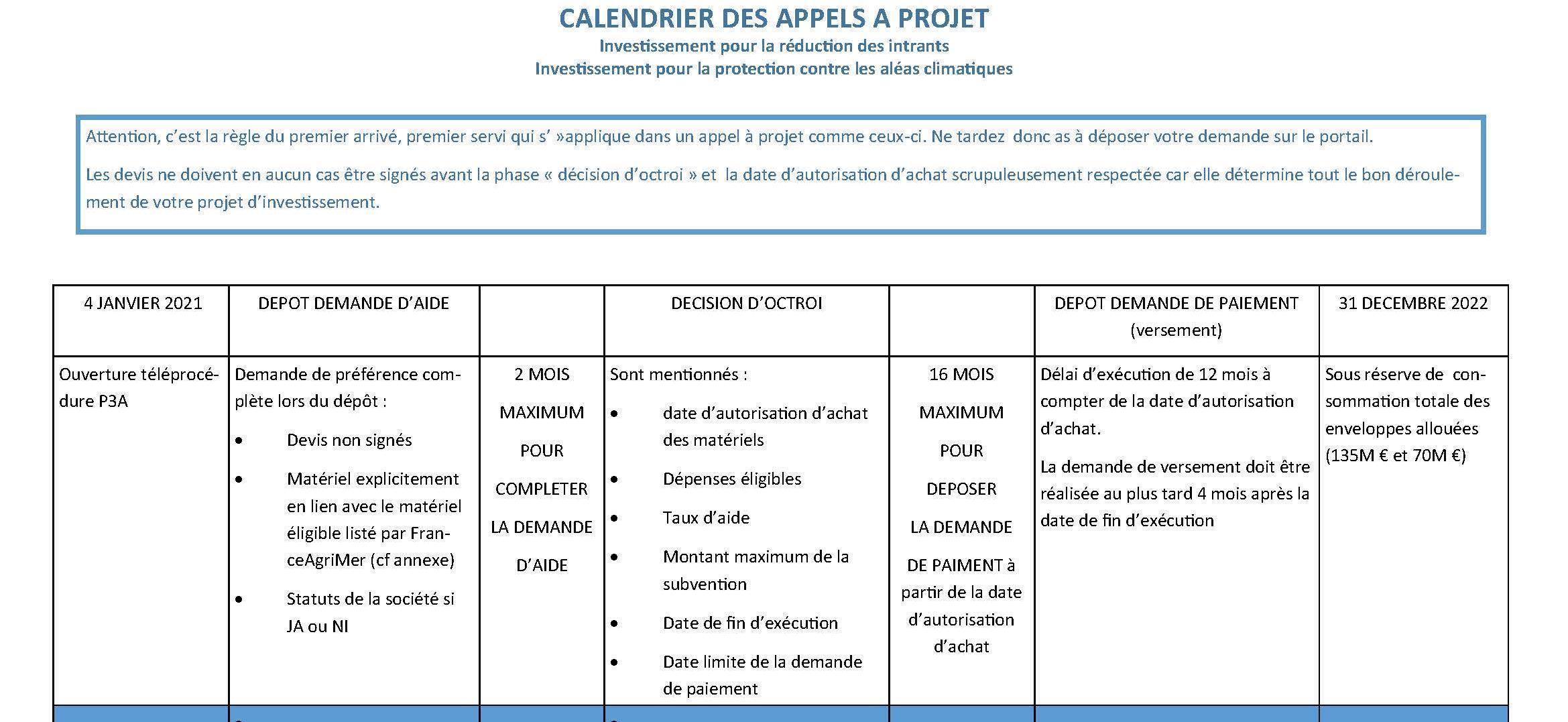 Calendrier des appels à projets du Plan de relance agricole