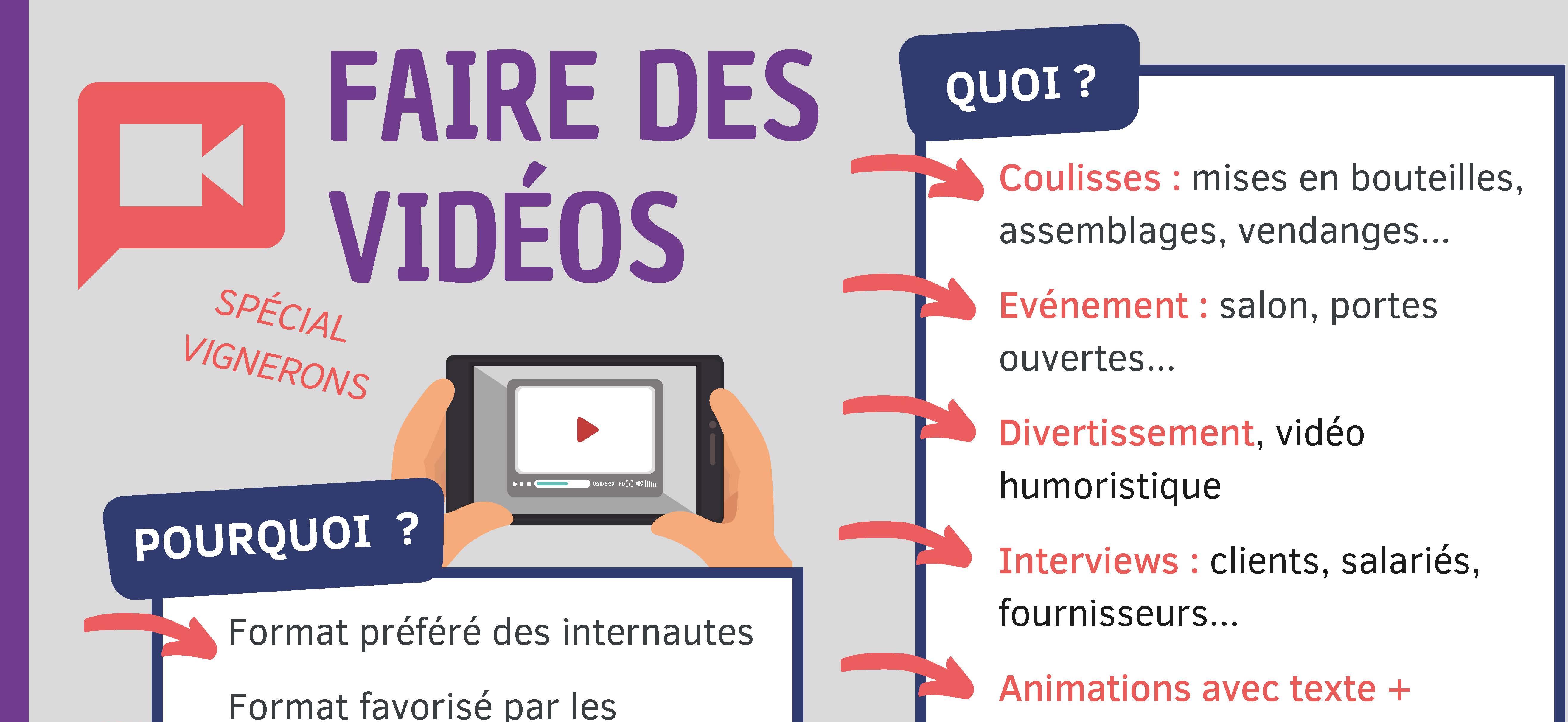 Faire des vidéos en 5 minutes