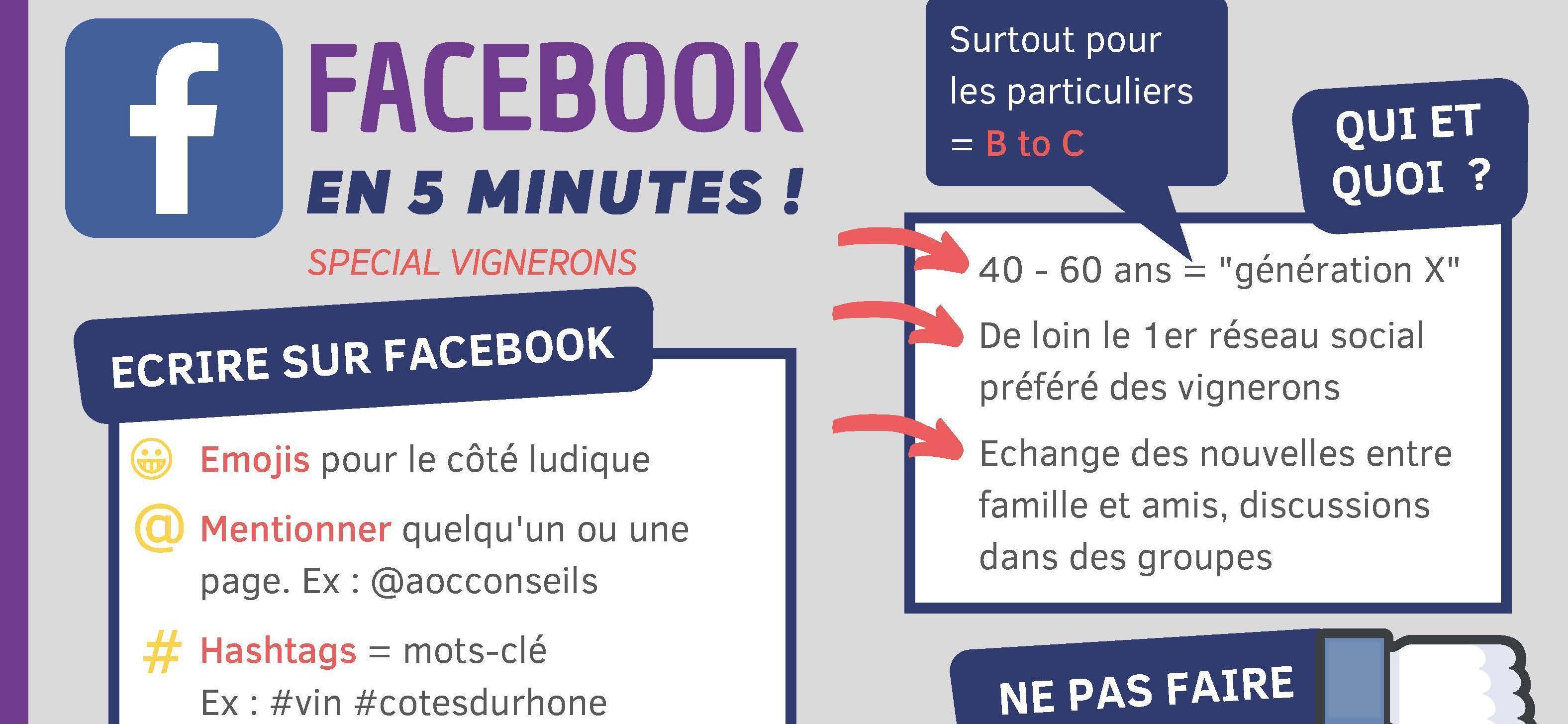 Tout Facebook en 5 minutes